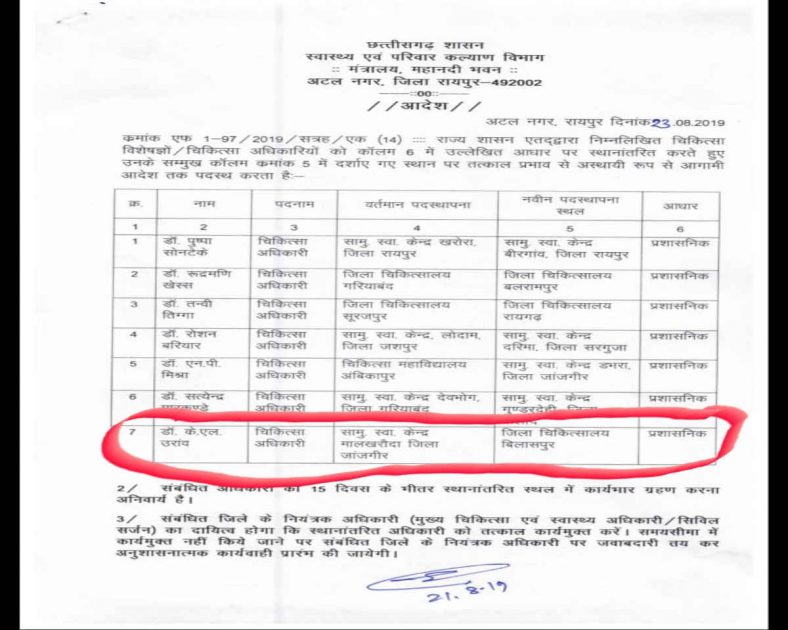 ….इस डॉक्टर को सरकार के आदेश की नहीं है कोई परवाह, शासन के आदेश को दिखाता है ठेंगा