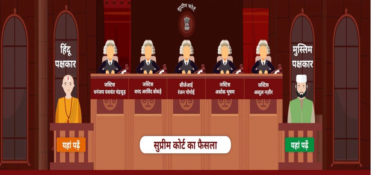 अयोध्या मामले में सुप्रीम कोर्ट का पूरा फैसला, इस एक खबर में… पढ़े और शेयर भी जरूर करें