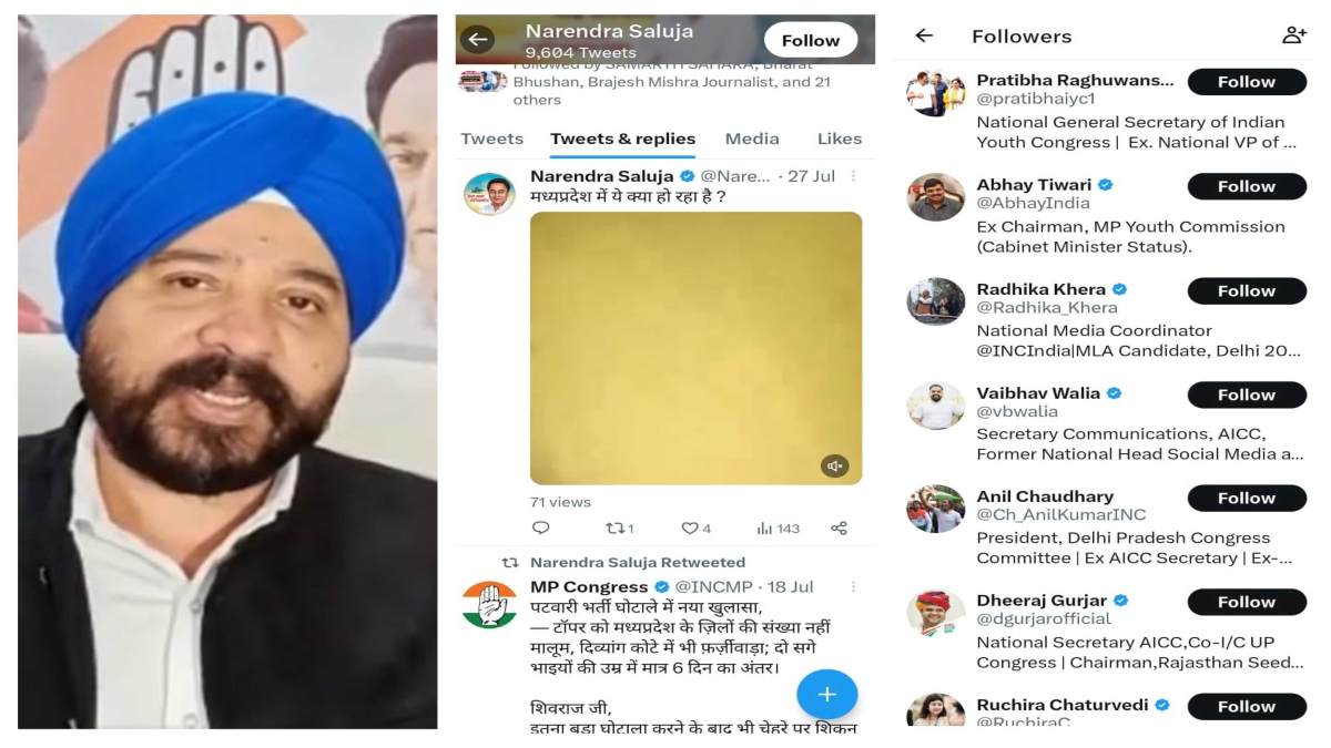 नरेंद्र सलूजा के साथ फिर साइबर ट्रैप की कोशिश: फेक Twitter आईडी की फॉलोअर्स लिस्ट में कई कांग्रेस नेता, साइबर सेल में करेंगे शिकायत