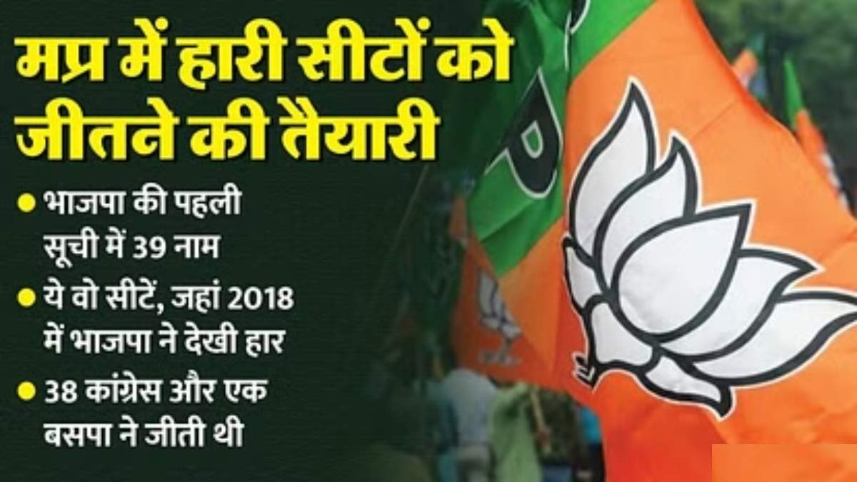 MP Assembly Election 2023: बीजेपी के 39 प्रत्याशियों में 8 SC और 13 ST सीट, 14 हारे हुए और 12 नए चेहरे पर दांव, देखें फोटो के साथ पूरी डिटेल