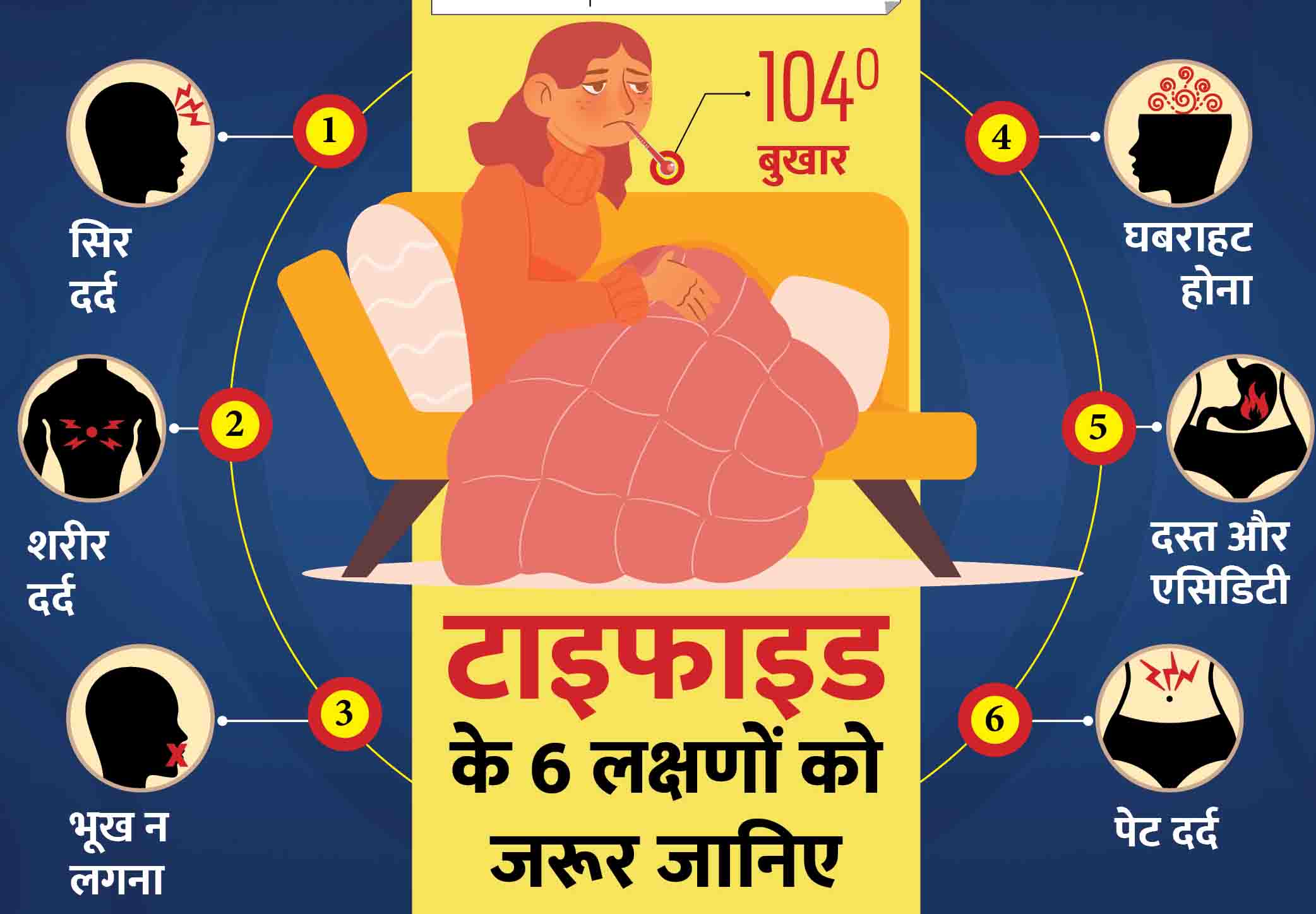 दिल्ली में डेंगू के बाद तेजी से बढ़ रहे टाइफाइड के मरीज