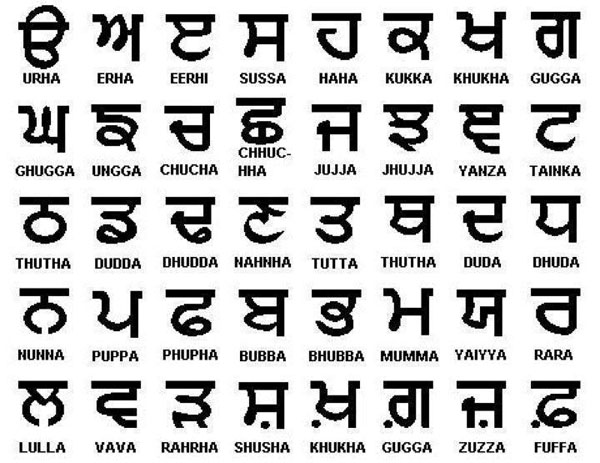 प्राइवेट व एडिड स्कूलों के बोर्ड को अब लिखना होगा पंजाबी भाषा में, जिला भाषा अफसर ने किया आदेश जारी