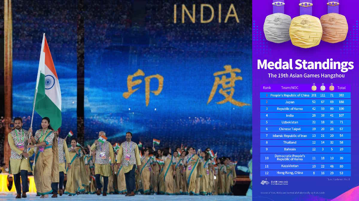 Asian Games : चंद पलों बाद होगा रंगारंग समापन, भारत अब तक के अपने सबसे शानदार प्रदर्शन के साथ लेगा विदाई…