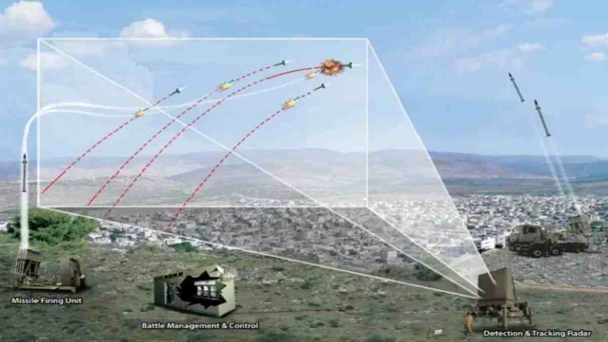 देसी ‘Iron dome ’ बनाएगा भारत, इजरायल की तरह दुश्मनों को हवा में ढेर करने के लिए DRDO कर रही तैयारी