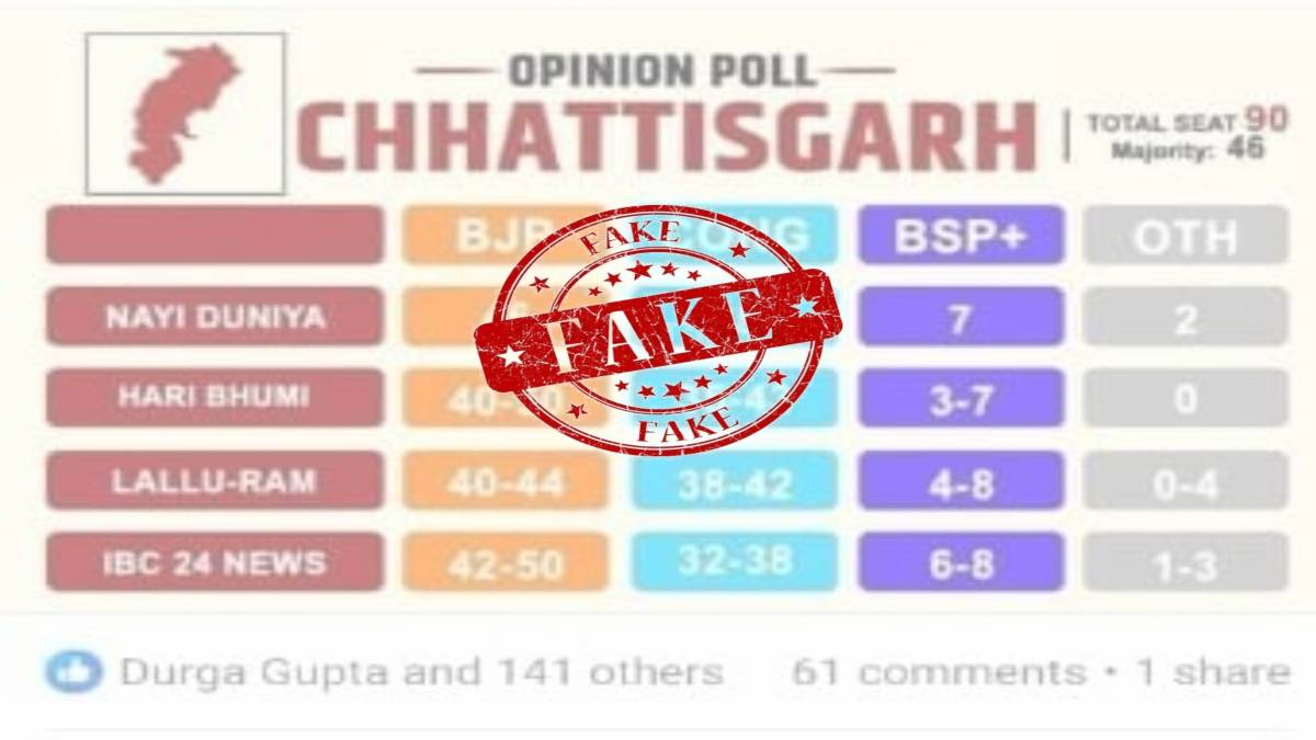 Fake News : सोशल मीडिया पर फर्जी ओपिनियन पोल हो रहा वायरल, लल्लूराम डॉट कॉम ने पुलिस और निर्वाचन आयोग में दर्ज कराई शिकायत…