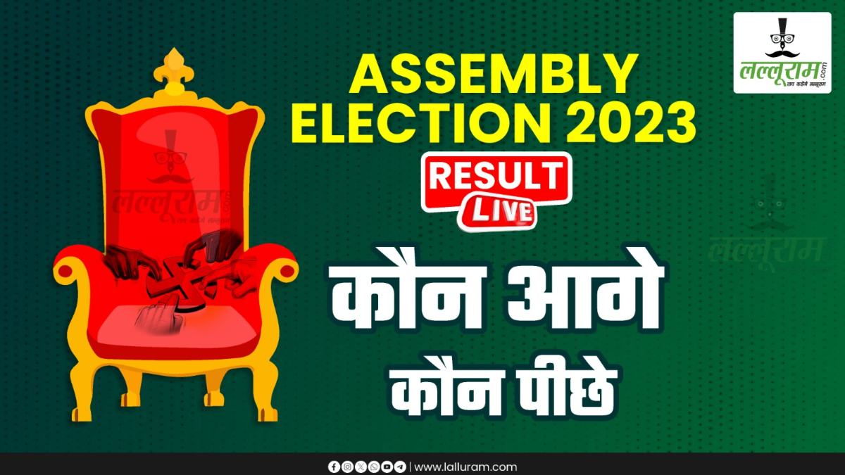 Chhattisgarh Election Result 2023: क्या हैं Korba सीट का हाल, पहले राउंड की काउंटिंग पूरी