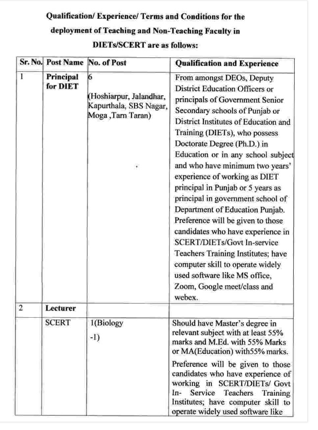 Punjab School Education Department :  विभिन्न पदों पर भर्ती के पत्र जारी