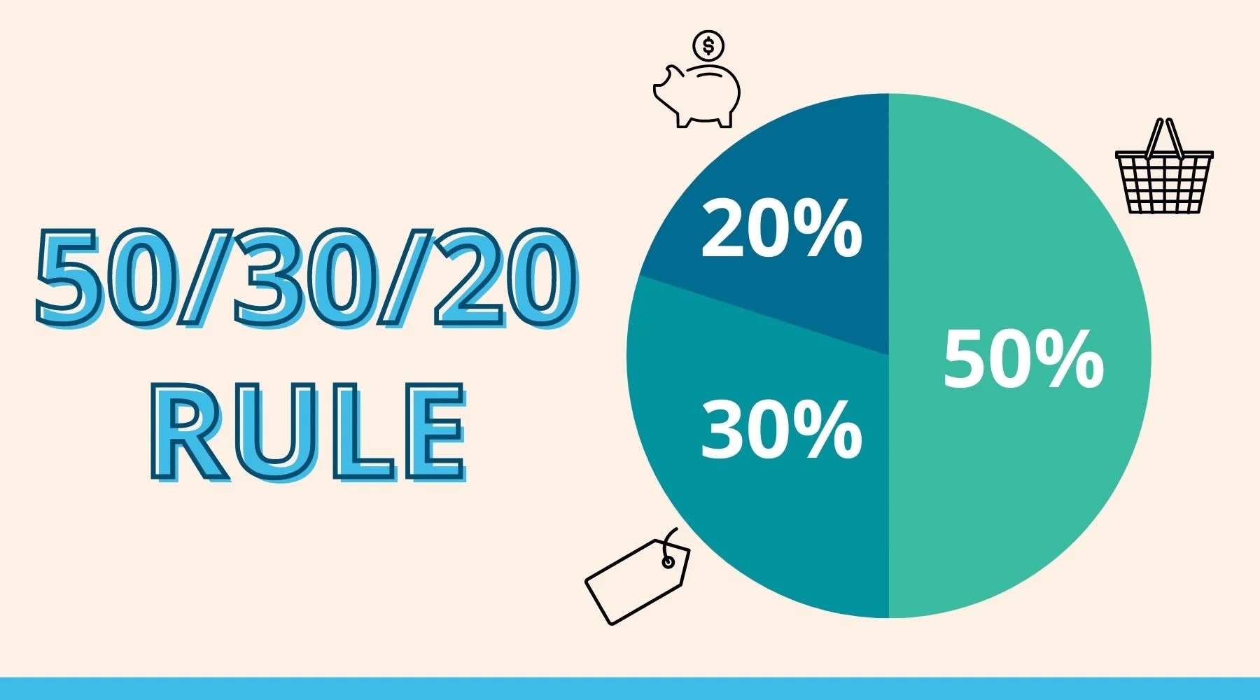 50/30/20 Budget Rule: आरामदायक बुढ़ापे के लिए अभी से फॉलो करे 50/30/20 का Rule