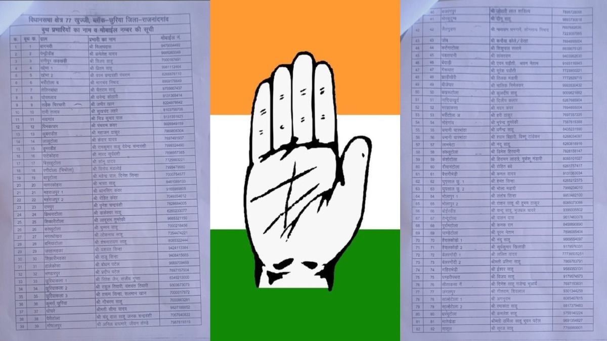 CG में कांग्रेस के स्वर्गवासी बूथ प्रभारी संभालेंगे लोकसभा चुनाव की कमान ! विधायक कार्यालय से जारी सूची में मृतकों को दे दी जिम्मेदारी