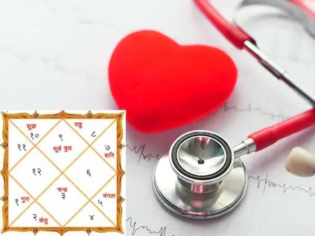 कुंडली के अशुभ योग से भी हार्ट अटैक का खतरा..!