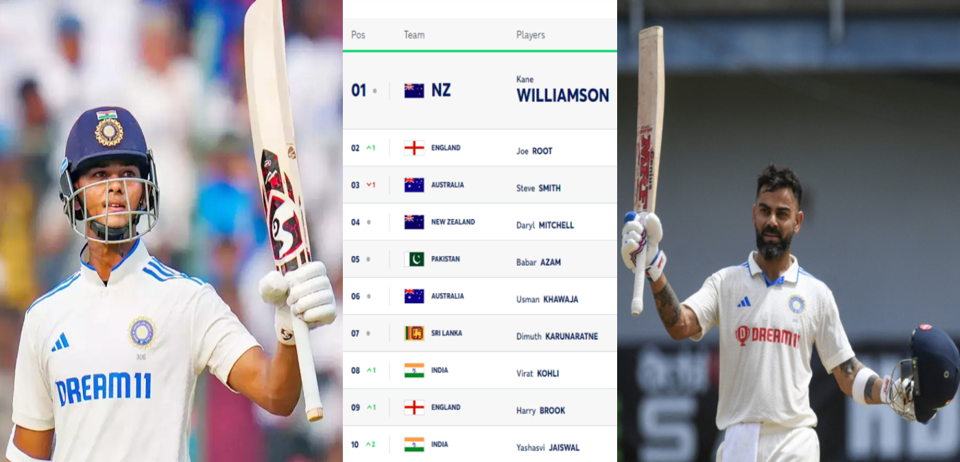 ICC Test Player Ranking: टेस्ट रैंकिंग्स में यशस्वी ने पहली बार टॉप-10 में मारी एंट्री, विराट कोहली को बिना खेले हुआ फायदा, गेंदबाजों में बुमराह की बादशाहत बरक़रार