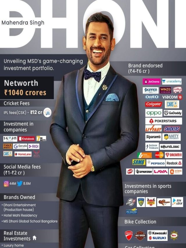 कितनी है MS Dhoni की संपत्ती, 1 साल में कितना कमाते हैं?