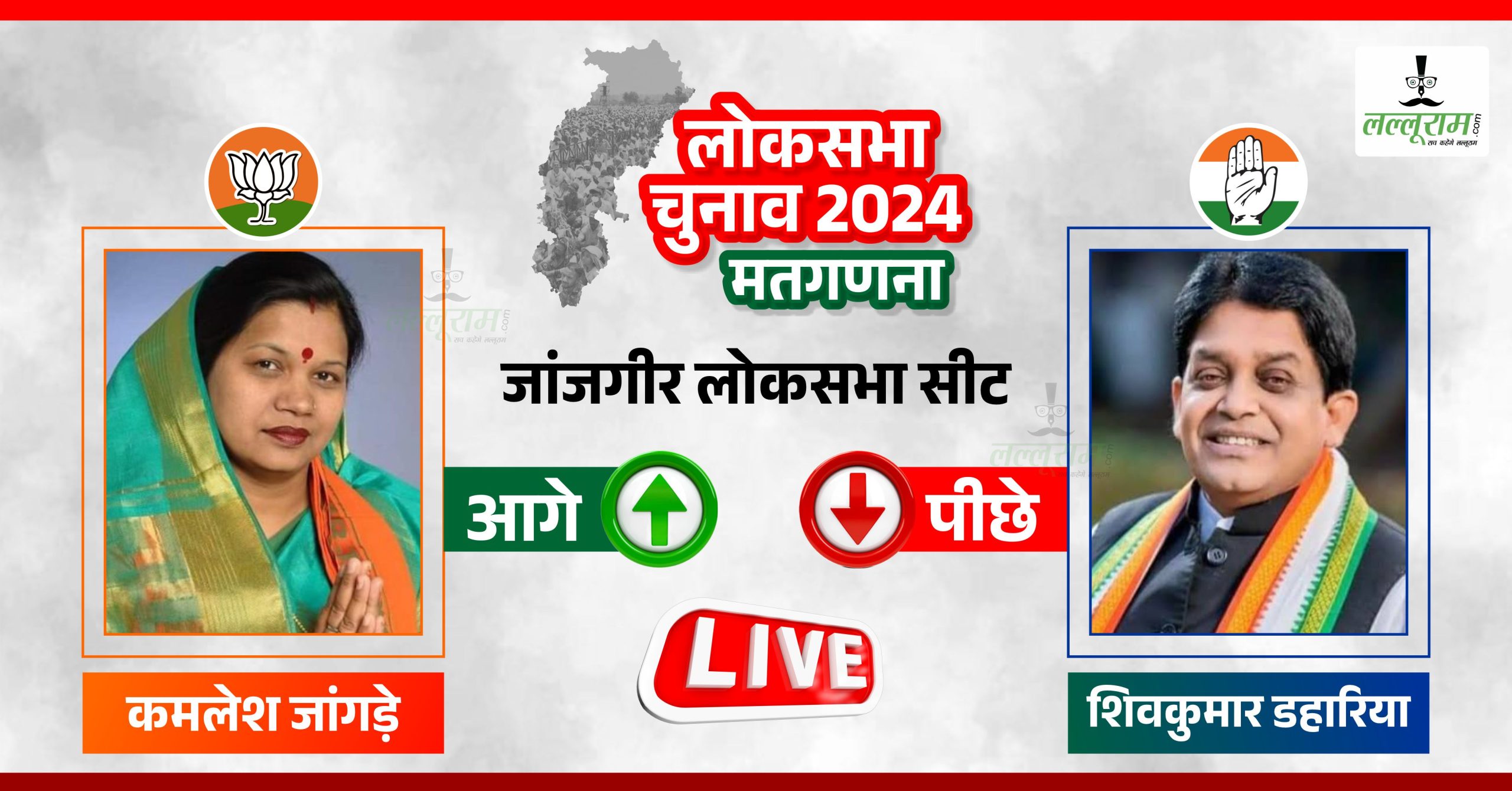 Election Results 2024 : जांजगीर से भाजपा प्रत्याशी  14 हजार 67 वोटों से आगे, कमलेश जांगड़े पूर्व मंत्री डहरिया को दे रही टक्कर