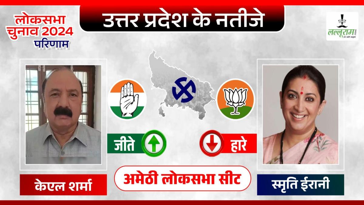 अमेठी से केंद्रीय मंत्री स्मृति ईरानी हारी, कांग्रेस के केएल शर्मा ने दी शिकस्त, इतने वोटों से जीता चुनाव