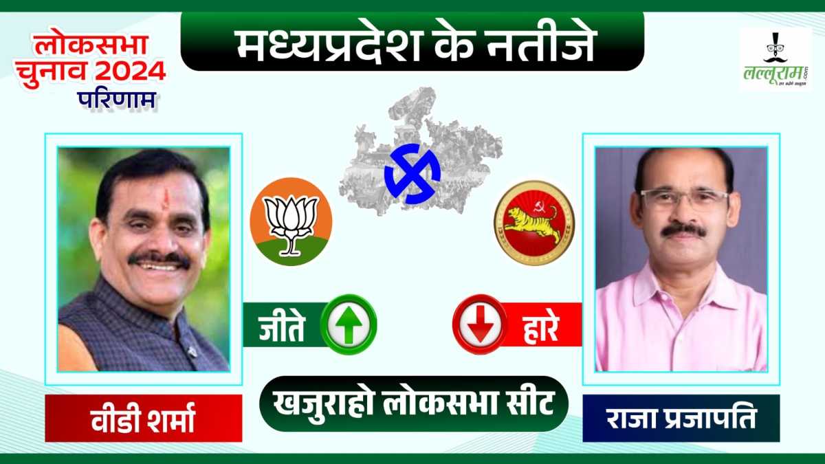 Election Result 2024: खजुराहो में बीजेपी प्रत्याशी वीडी शर्मा 5 लाख 41 हजार से ज्यादा वोट से जीते