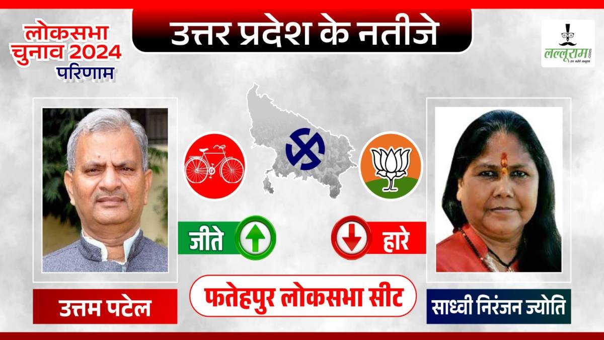 Fatehpur Election Result 2024: केंद्रीय राज्य मंत्री साध्वी निरंजन ज्योति को मिली हार, सपा के पूर्व प्रदेश अध्यक्ष ने दी शिकस्त