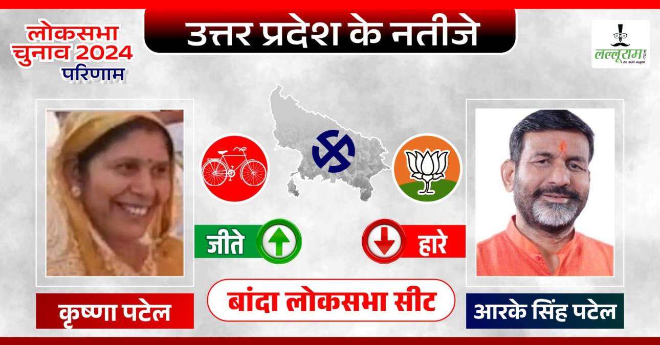 Banda Election Result 2024: बांदा से बीजेपी की करारी हार, सपा की कृष्णा पटेल 71 हजार वोटों से जीतीं