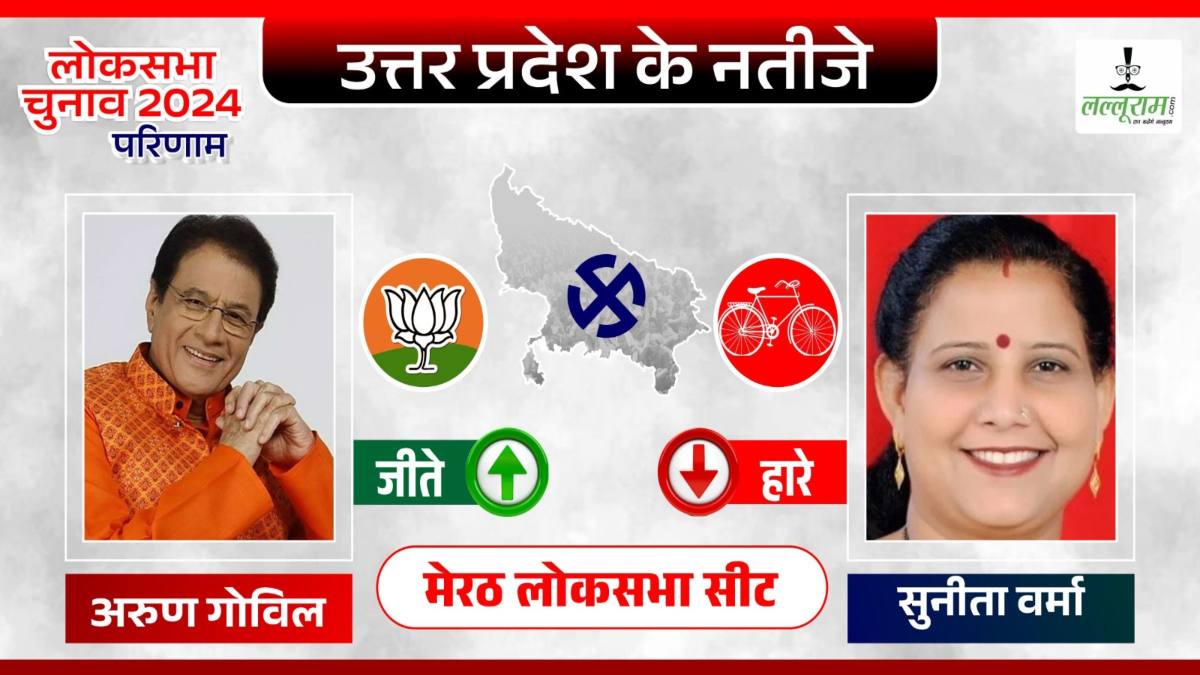 TV के ‘राम’ BJP के आए काम: मेरठ से अरुण गोविल ने जीता चुनाव, सपा की सुनीता को 10 हजार से अधिक वोटों से हराया