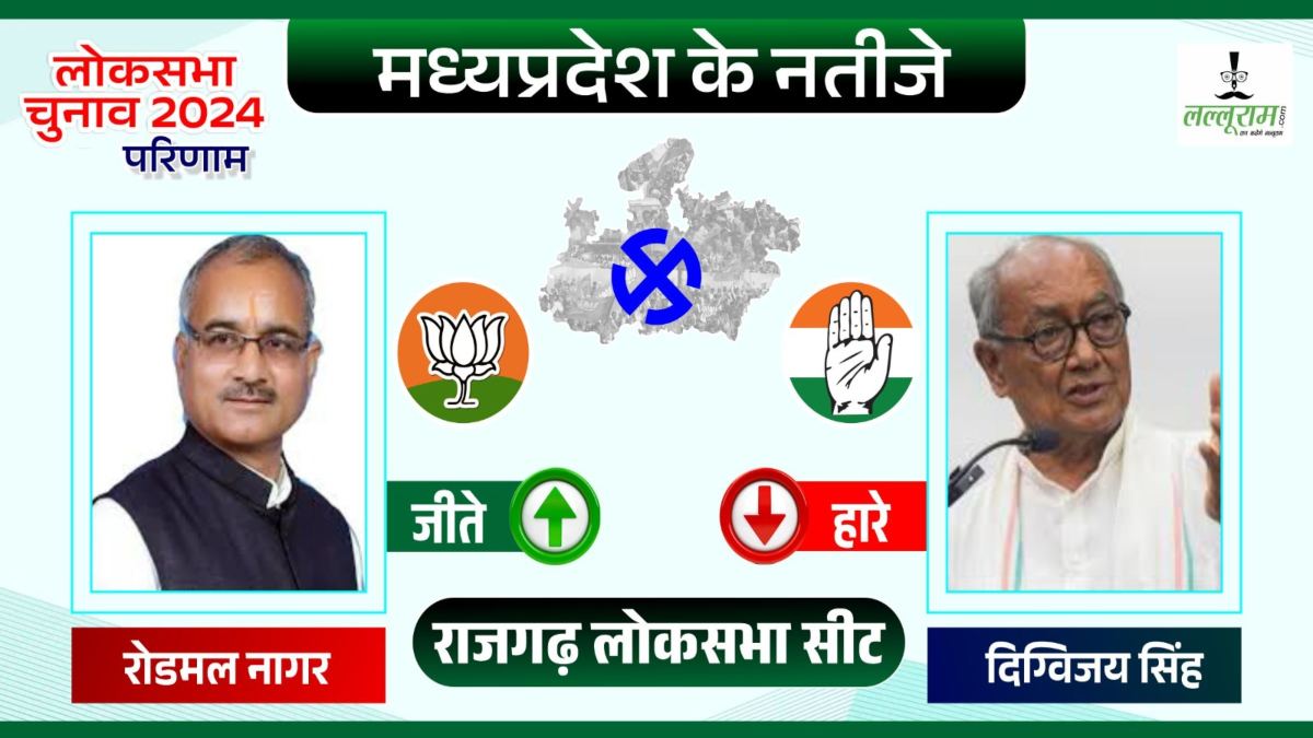 Election Result 2024: राजगढ़ से लगातार तीसरी बार जीते रोडमल नागर, दिग्विजय को दी शिकस्त