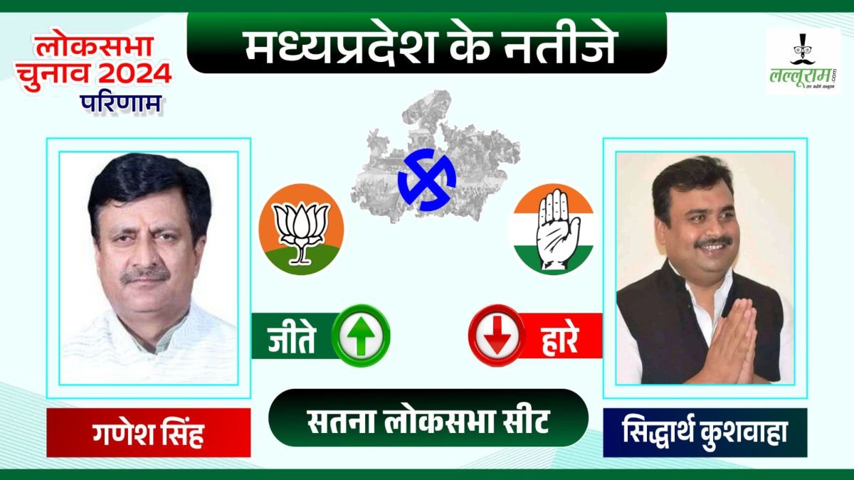 Election Result 2024: सतना लोकसभा से 5वीं बार जीते बीजेपी के गणेश सिंह, कांग्रेस के सिद्धार्थ कुशवाहा को 84 हजार वोटों से हराया, बसपा के नारायण त्रिपाठी भी हारे
