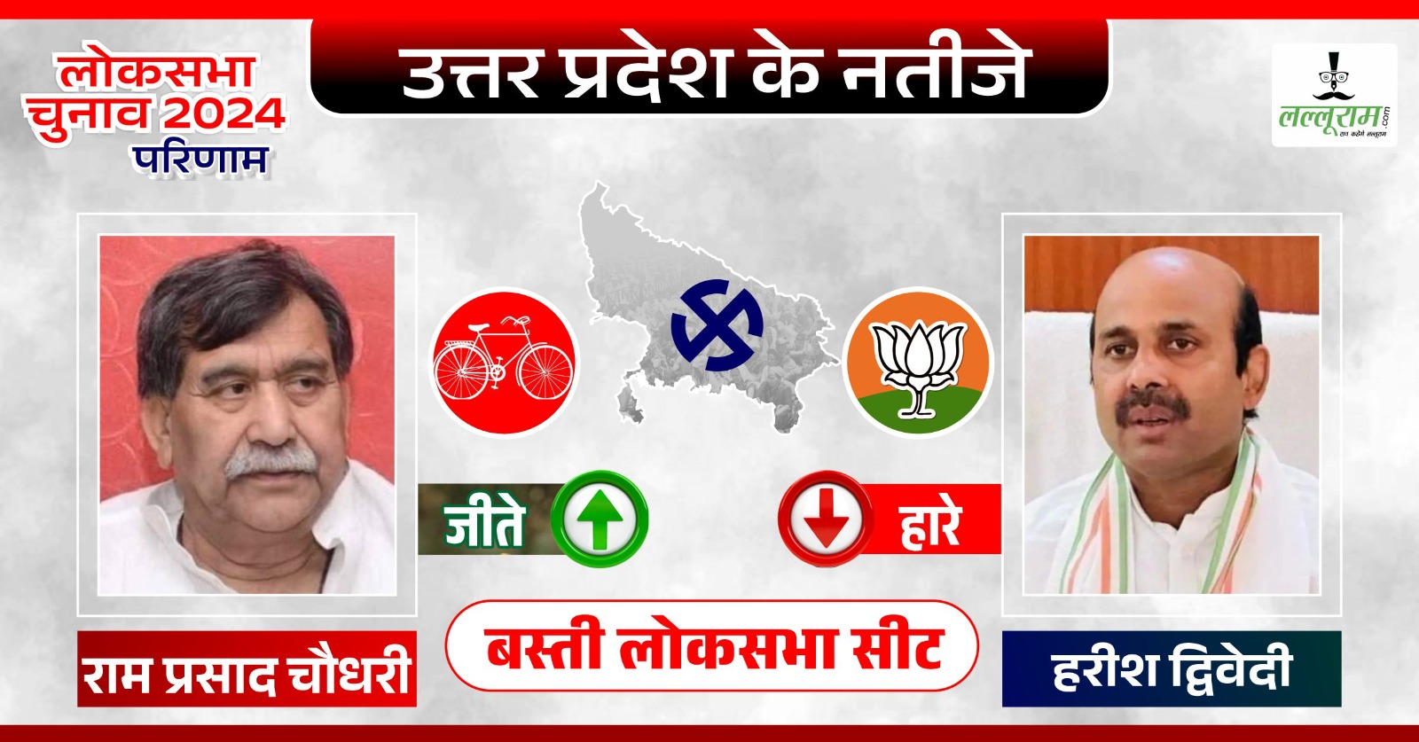 Basti Election Result 2024: आजादी के बाद पहली बार UP की इस सीट पर जीती सपा, राम प्रसाद ने 1 लाख वोटों से BJP प्रत्याशी को दी शिकस्त