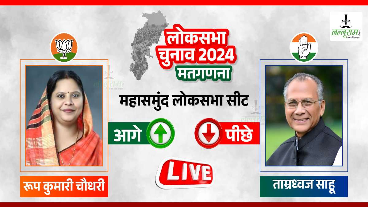 Election Results 2024 Live : महासमुंद लोकसभा पर पूर्व मंत्री ताम्रध्वज साहू को बीजेपी महिला प्रत्याशी ने पछाड़ा, इतने वोटों से चल रही हैं आगे