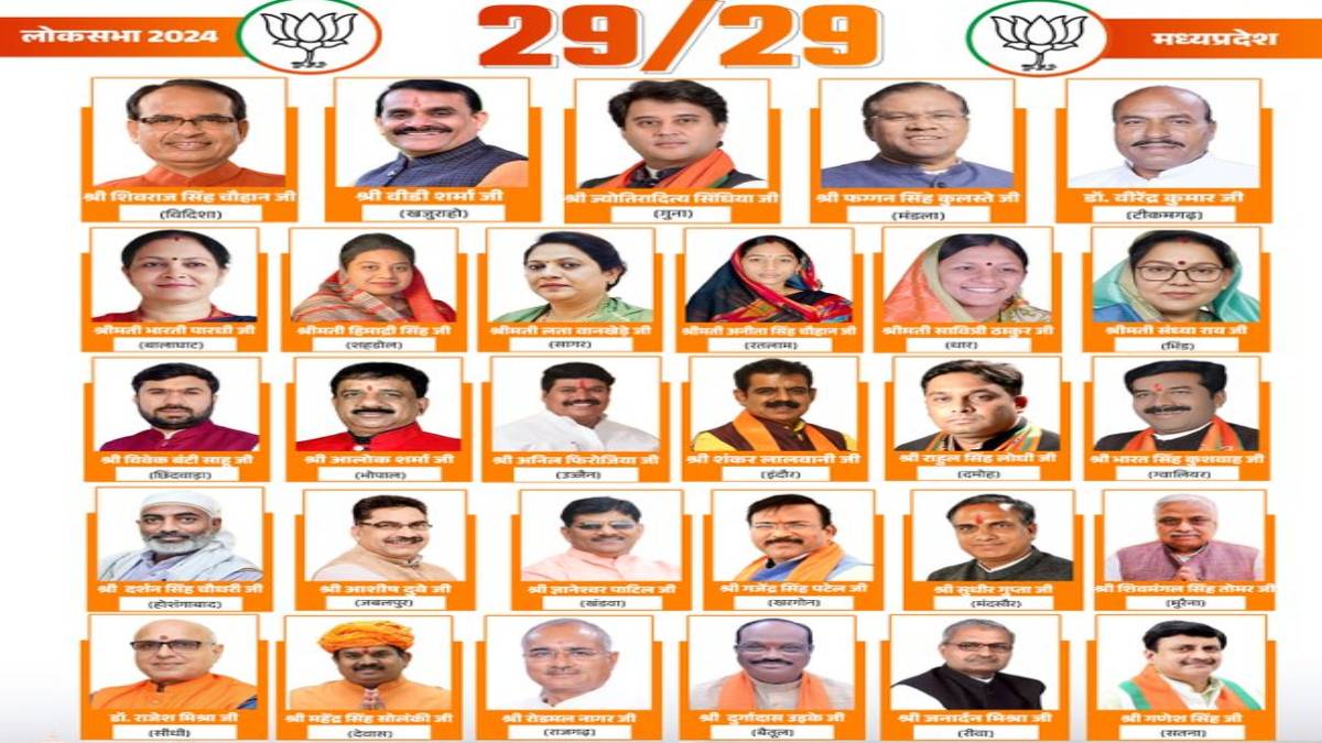 Lok Sabha Election Result 2024: MP में दूसरी बार बना ये रिकाॅर्ड, जीत के अंतर ने भी चौंकाया