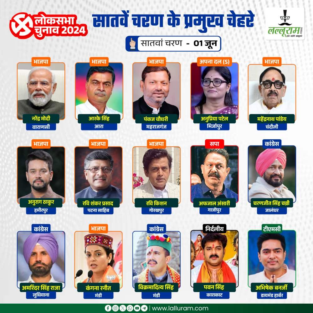 India Election Phase 7th Voting: PM मोदी तीसरी बार वाराणसी से मैदान में, 5 केंद्रीय मंत्री और 4 एक्टर भी आजमा रहे किस्मत, जानें कैसा है VIP सीटों का हाल