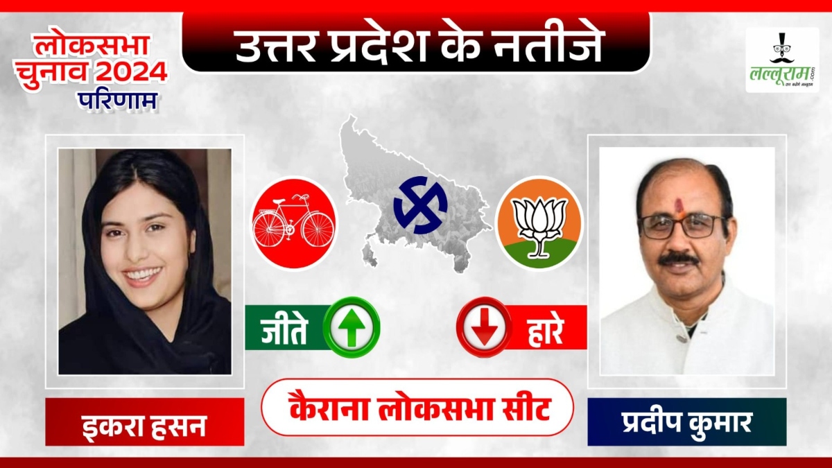 Kairana Election Results 2024: सपा की इकरा हसन ने बीजेपी प्रत्याशी को इतने वोटों से हराया, अखिलेश के फैसले पर उतरी खरी  