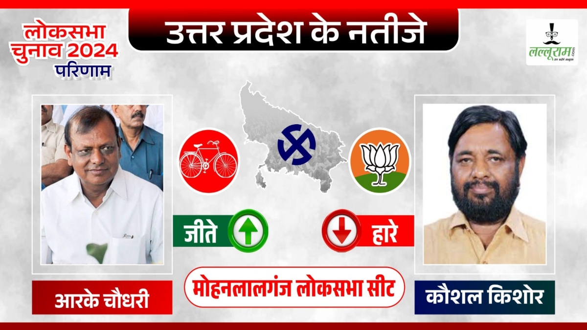 Mohanlalganj Election Result: मोहनलालगंज में बड़ा उलटफेर, केंद्रीय मंत्री कौशल किशोर को मिली करारी हार