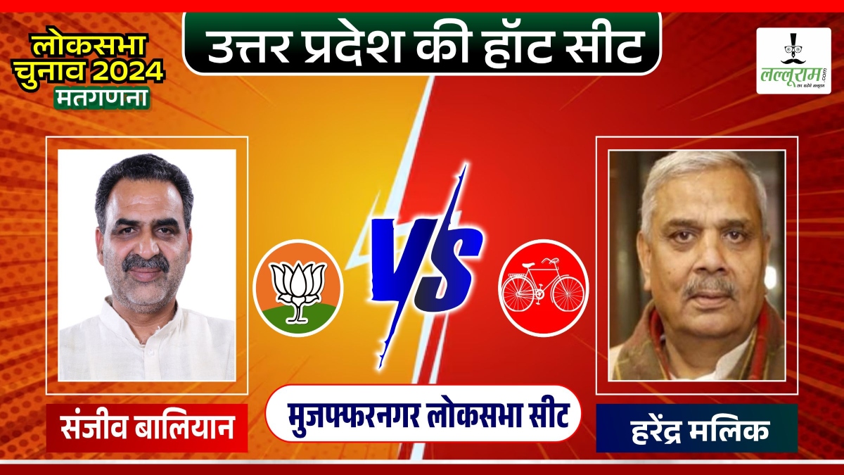 Muzaffarnagar Election Result 2024: शुरुआती रुझानों में सपा के हरेंद्र मलिक आगे, बीजेपी के संजीव बालियान पीछे