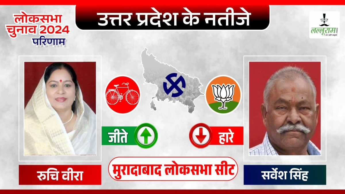 Moradabad Election Results: मुरादाबाद को मिली पहली महिला सांसद, सपा की रूचि वीरा ने दर्ज की जीत, बीजेपी प्रत्याशी को बड़े अंतर से हराया  
