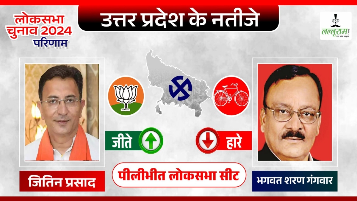 Pilibhit Election Result: कैबिनेट मंत्री जितिन प्रसाद की बड़ी जीत, वरुण गांधी का टिकट काटकर बीजेपी ने बनाया था प्रत्याशी  