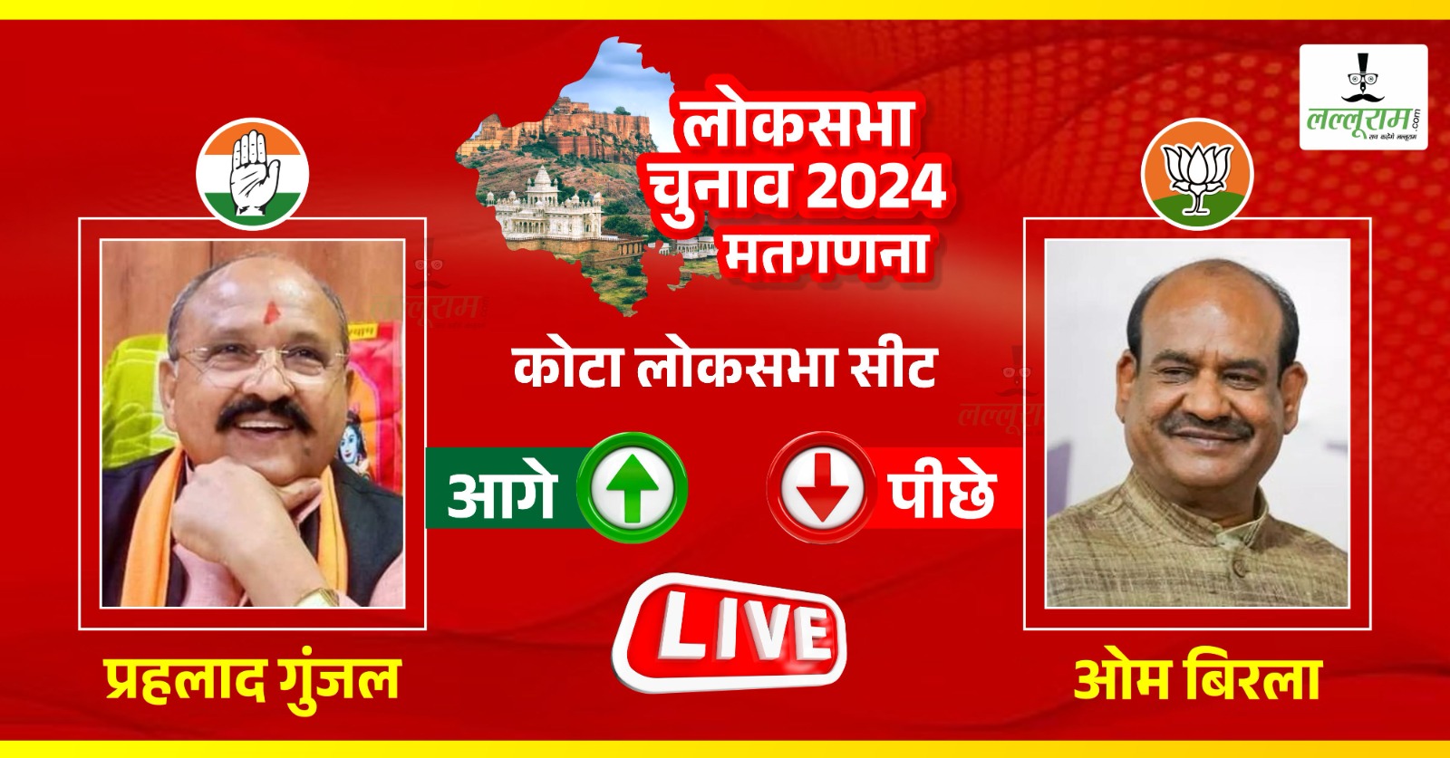Rajasthan Lok sabha Election Result 2024 : रूझानों में राजस्थान में बड़ा उलटफेर, रविंद्र भाटी और ओम बिरला पीछे, कांग्रेस ने बनाई बढ़त