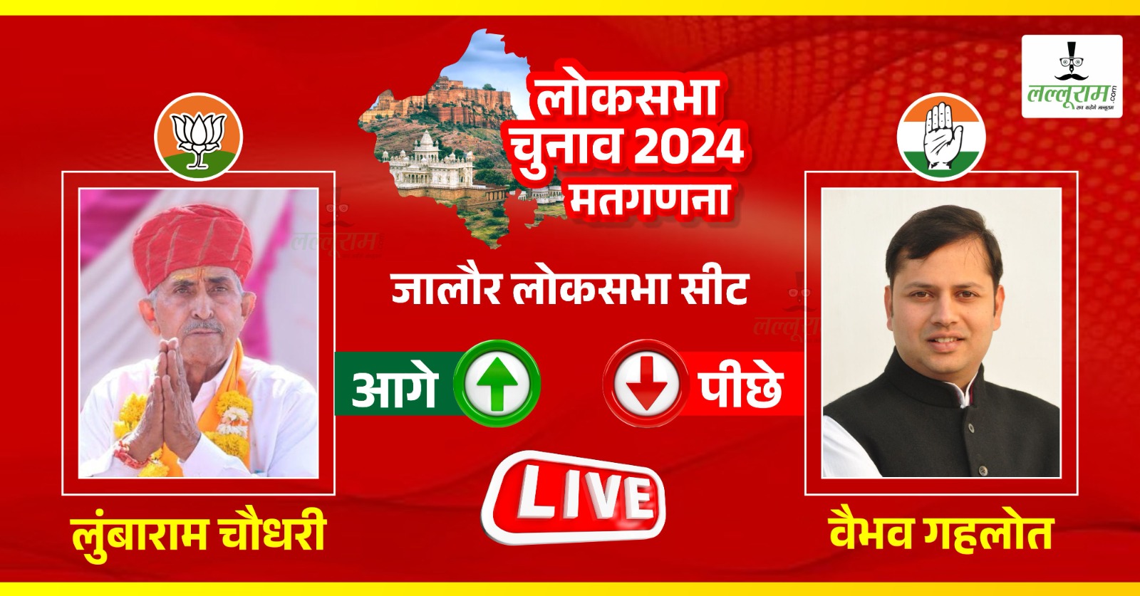 Jalore Lok Sabha Seat Result: वैभव गहलोत सिरोही सीट से हारे, BJP के लुंबाराम बने विजेता
