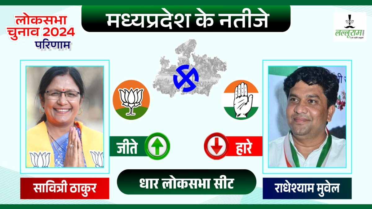 धार में फिर खिला कमल, सावित्री ठाकुर ने 2 लाख से अधिक मतों से कांग्रेस के राधेश्याम मुवेल को हराया