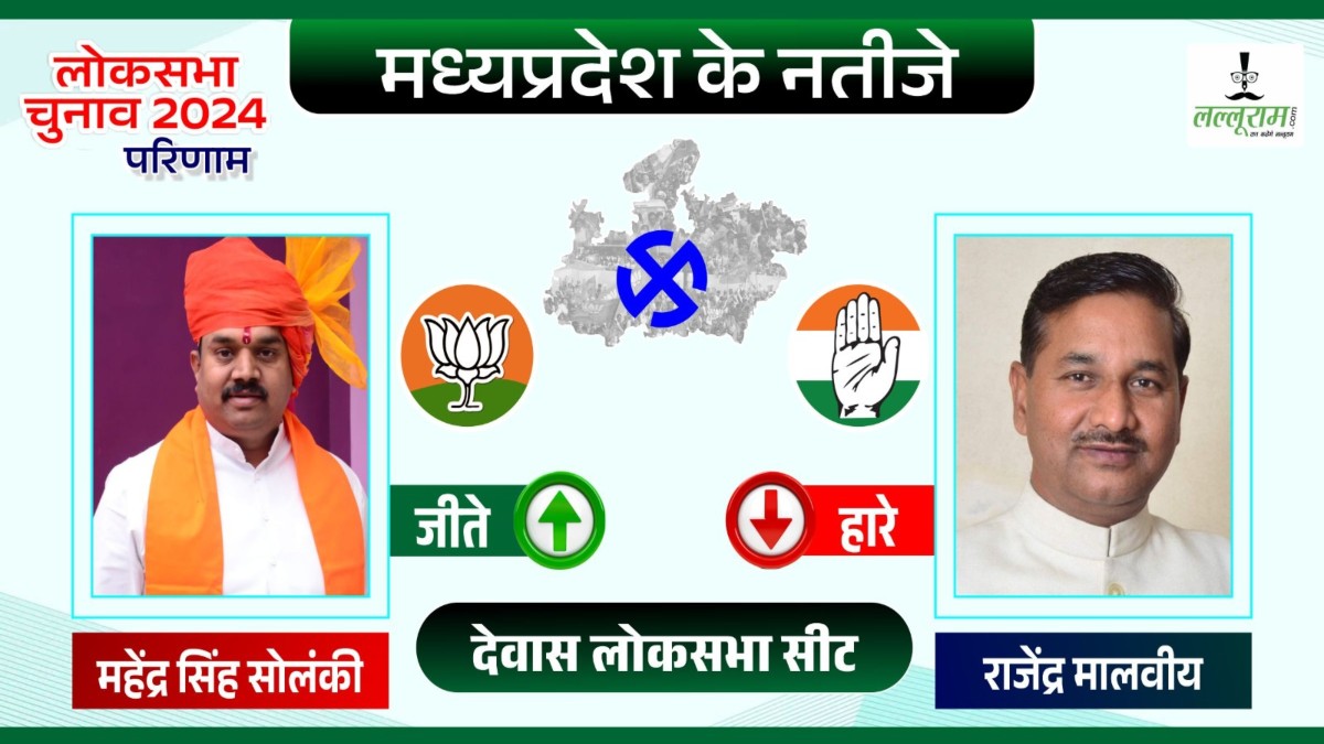 Election Result 2024 : रोचक इतिहास वाली सीट देवास पर फिर मिली BJP को जीत, जज की नौकरी छोड़ महेंद्र सिंह सोलंकी बने थे सांसद