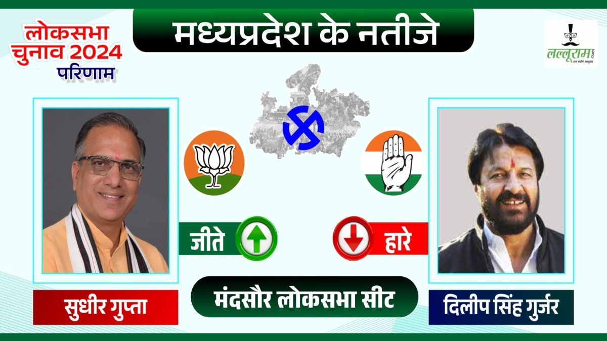 Election Result 2024: मंदसौर लोकसभा सीट से बीजेपी प्रत्याशी को मिली जीत, 2019 के अपनी ही जीत के रिकॉर्ड तोड़ा