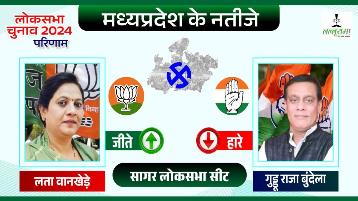Election Result 2024: सागर लोकसभा से बीजेपी की लता वानखेड़े जीती, कांग्रेस के चंद्रभूषण सिंह बुंदेला को शिकस्त दी