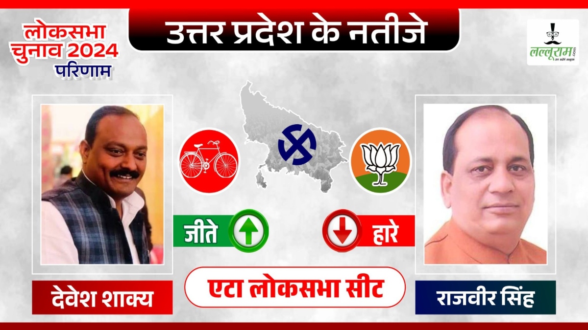 Etah Lok Sabha Election Result: एटा से सपा के देवेश शाक्य की बड़ी जीत, बीजेपी  के राजवीर चुनाव हारे