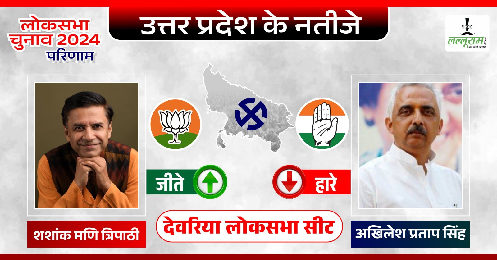 Deoria Lok Sabha Election Result: इस सीट पर कांग्रेस का सूखा नहीं हुआ खत्म, 40 सालों से तलाश रही जीत, BJP ने इतने वोटों से दी मात