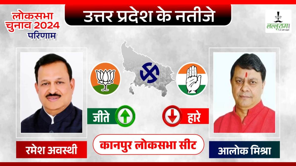 Kanpur Election Result 2024: कांग्रेस को मिली हार, बीजेपी के रमेश अवस्थी ने 20 हजार वोटों से हराया