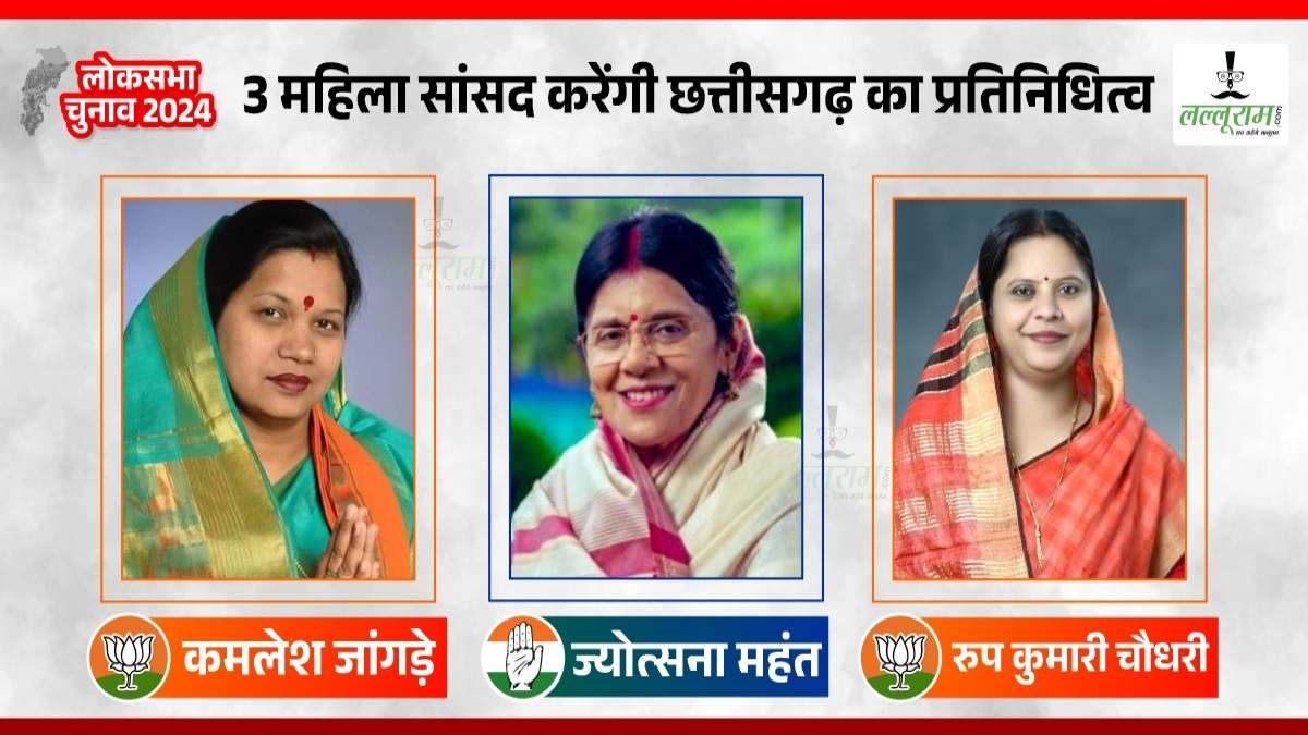 लोकसभा चुनाव : छत्तीसगढ़ में 2019 का ट्रेंड बरकरार, इस बार भी तीन महिला सांसद करेंगी प्रदेश का प्रतिनिधित्व, जानिए किसने कितने मतों से दर्ज की जीत
