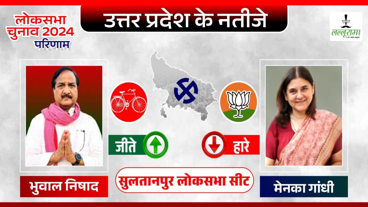 Sultanpur Lok Sabha Result: सुल्तानपुर से मेनका गांधी की बड़ी हार, सपा के रामभुआल ने इतने वाेटों से हराया