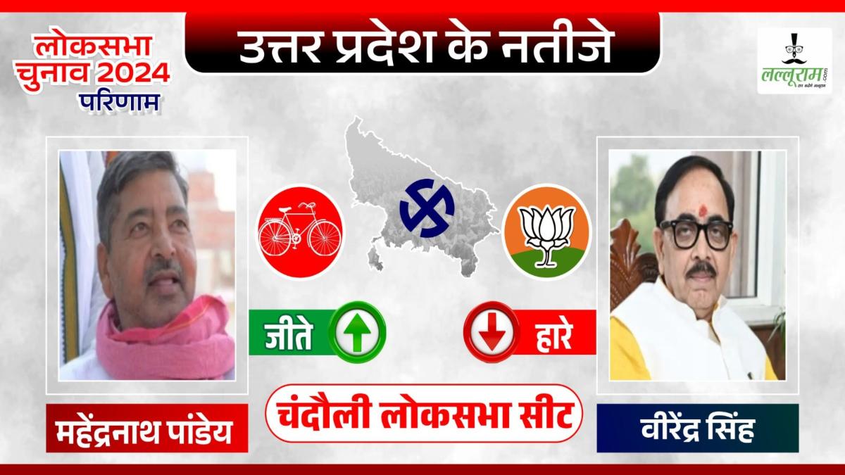 Chandauli Lok Sabha Result: चंदौली में केंद्रीय मंत्री महेंद्रनाथ पांडेय को करारी हार, इतने वोट से जीते सपा के वीरेंद्र सिंह