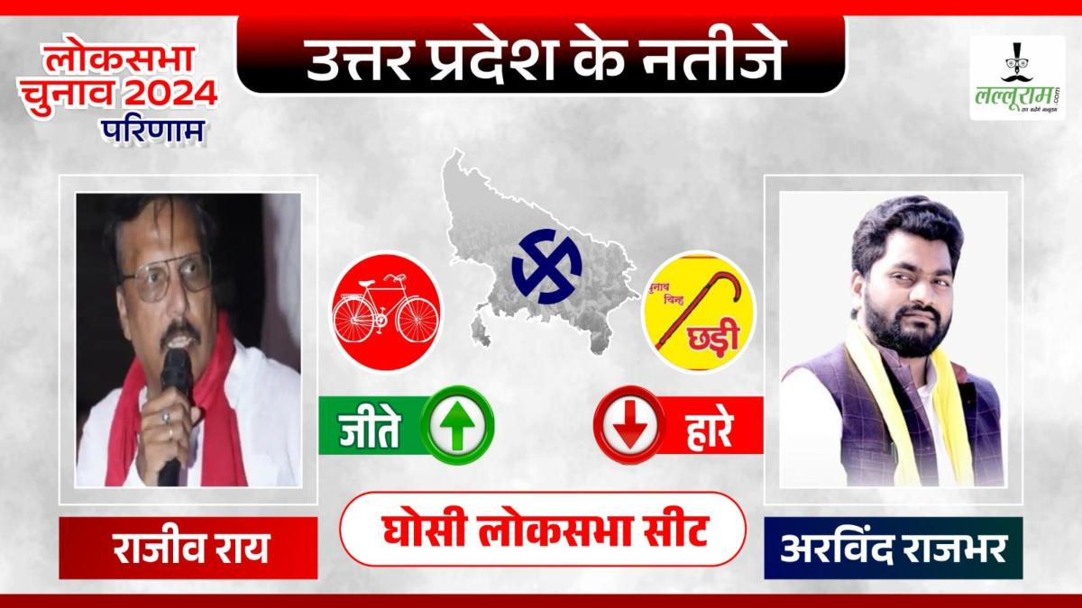 Ghosi Lok Sabha Election Result 2024 : घोसी में राजभर के बेटे को मिली हार, सपा के राजीव राय ने हराया