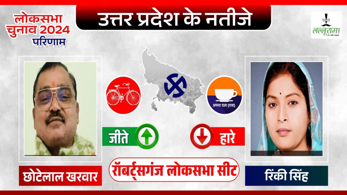 Robertsganj Lok Sabha Result: रॉबर्ट्सगंज से सपा के छोटेलाल खरवार की जीत, एक लाख से अधिक वोटों से अपना दल की रिंकी सिंह को हराया