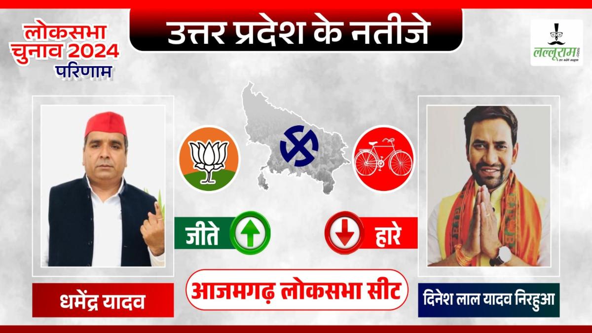 Azamgarh Lok Sabha Result: आजमगढ़ में दिनेश यादव निरहुआ को मिली हार, सपा के धर्मेंद्र यादव ने 1 लाख 61 हजार वोटों से हराया