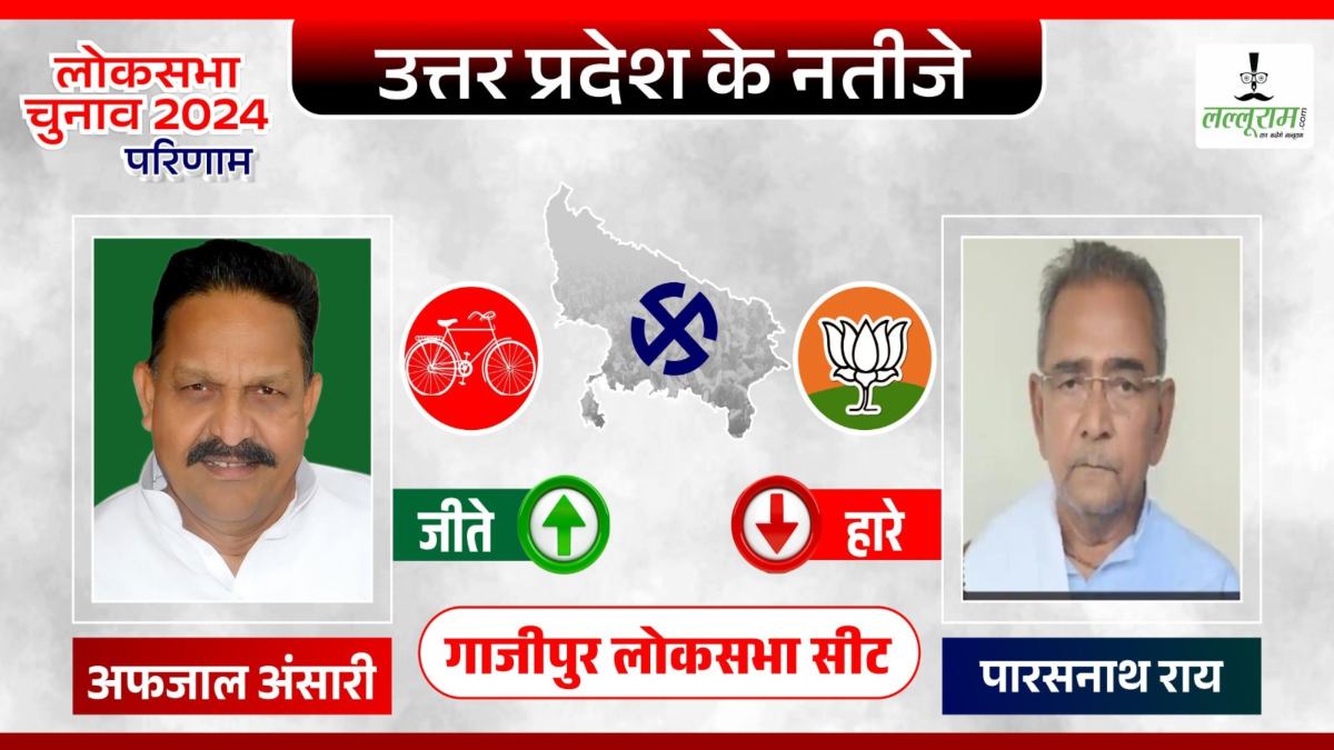Ghazipur Lok Sabha Result: गाजीपुर में सपा के अफजाल अंसारी को मिली जीत, BJP के पारसनाथ राय को सवा लाख वोटों से हराया
