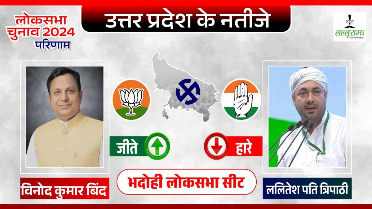 Bhadohi Lok Sabha Result : भदोही में BJP का जलवा, विनोद बिंद ने कांग्रेस के ललितेश पति त्रिपाठी को हराया